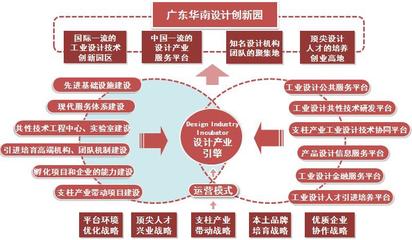 國(guó)家級(jí)大學(xué)生藝術(shù)學(xué)實(shí)踐教育基地與經(jīng)濟(jì)信息咨詢的融合探索