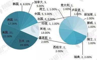 汽車零部件行業深度洞察 2018-2023年市場調研與投資前景剖析
