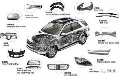 汽車核心零部件詳細介紹了結構與功能，確保駕駛安全與性能提升的組合“，”通俗“，